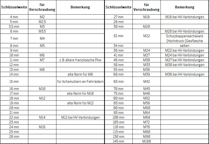 Größenfinder